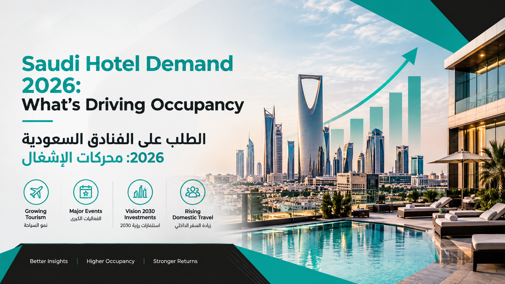 Saudi Hotel Demand 2026: What’s Driving Occupancy