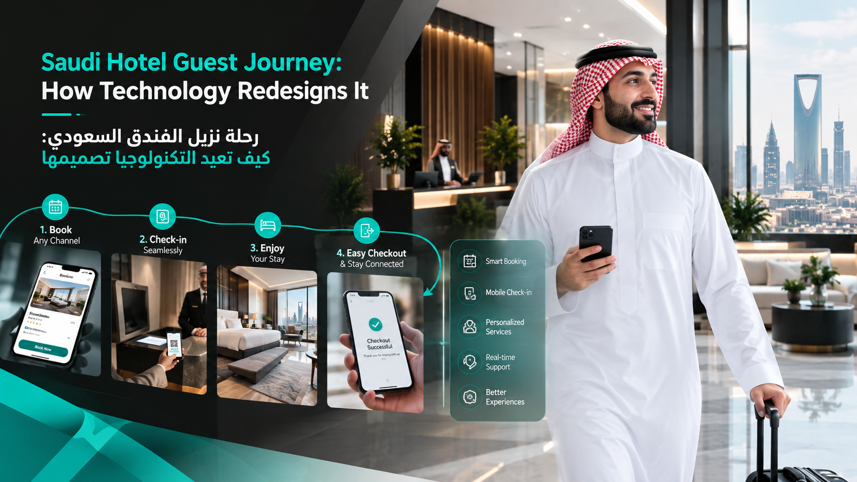 Saudi Hotel Guest Journey: How Technology Redesigns It